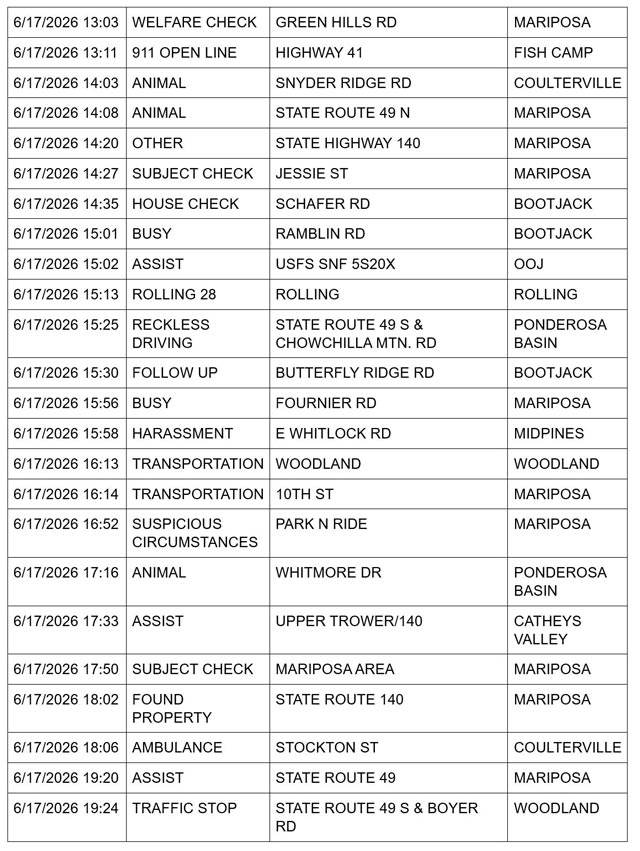 mariposa county booking report for june 17 2026 2