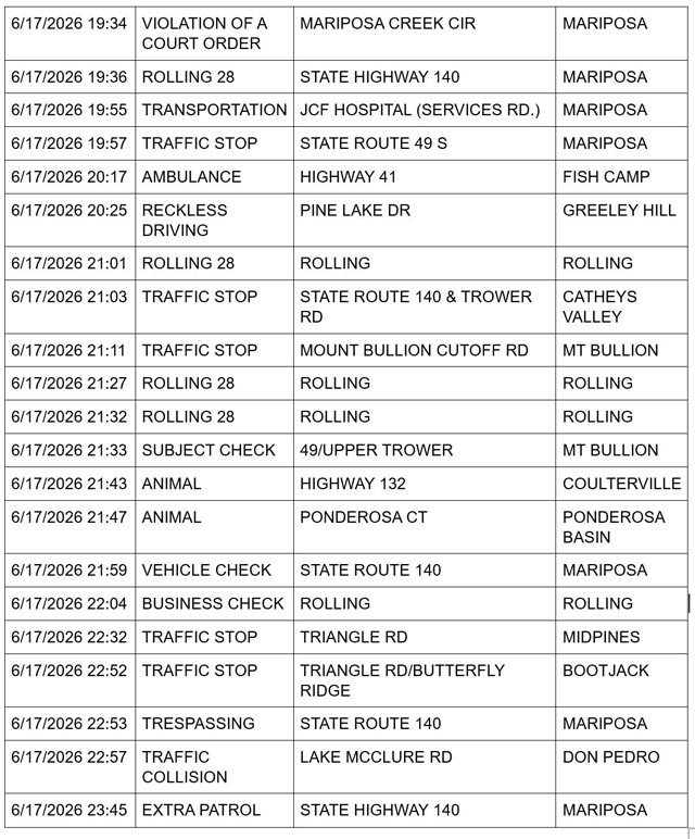 mariposa county booking report for june 17 2026 3