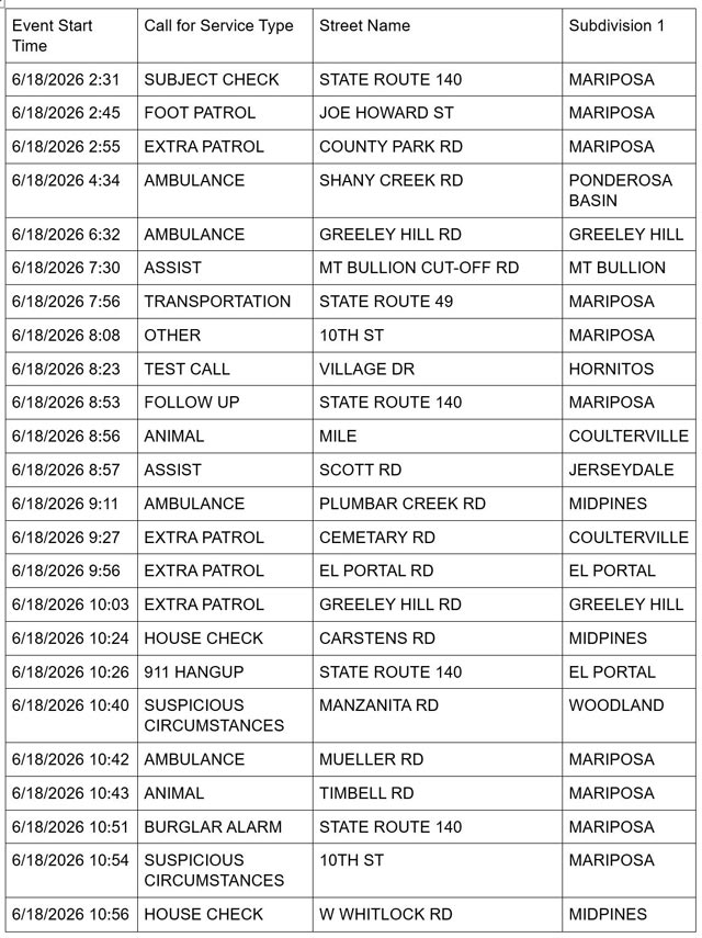 mariposa county booking report for june 18 2026 1