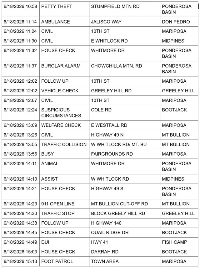 mariposa county booking report for june 18 2026 2