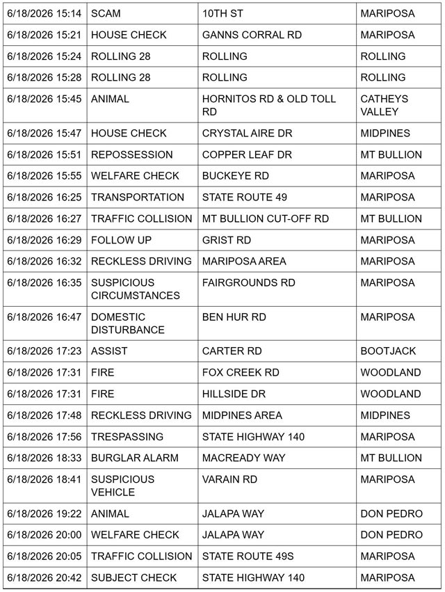 mariposa county booking report for june 18 2026 3