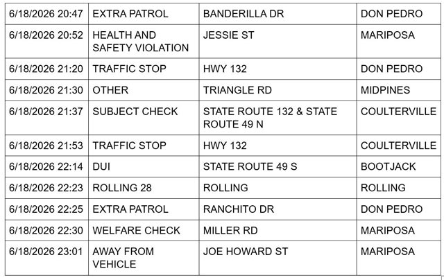mariposa county booking report for june 18 2026 4