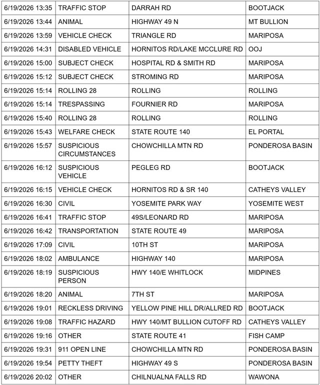 mariposa county booking report for june 19 2026 3