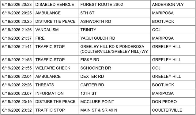 mariposa county booking report for june 19 2026 4