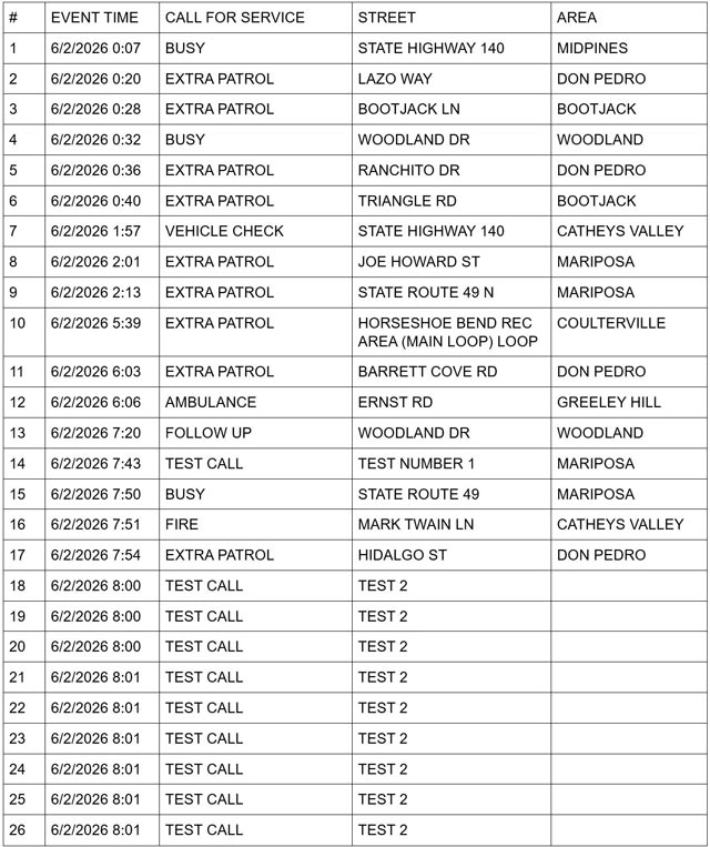 mariposa county booking report for june 2 2026 1