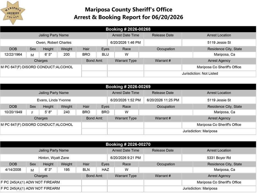 mariposa county booking report for june 20 2026