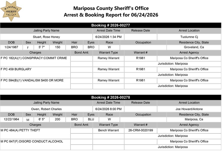 mariposa county booking report for june 24-2026