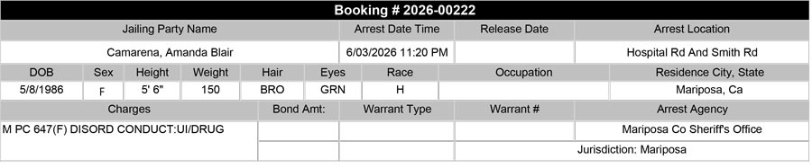 mariposa county booking report for june 3 2026 22