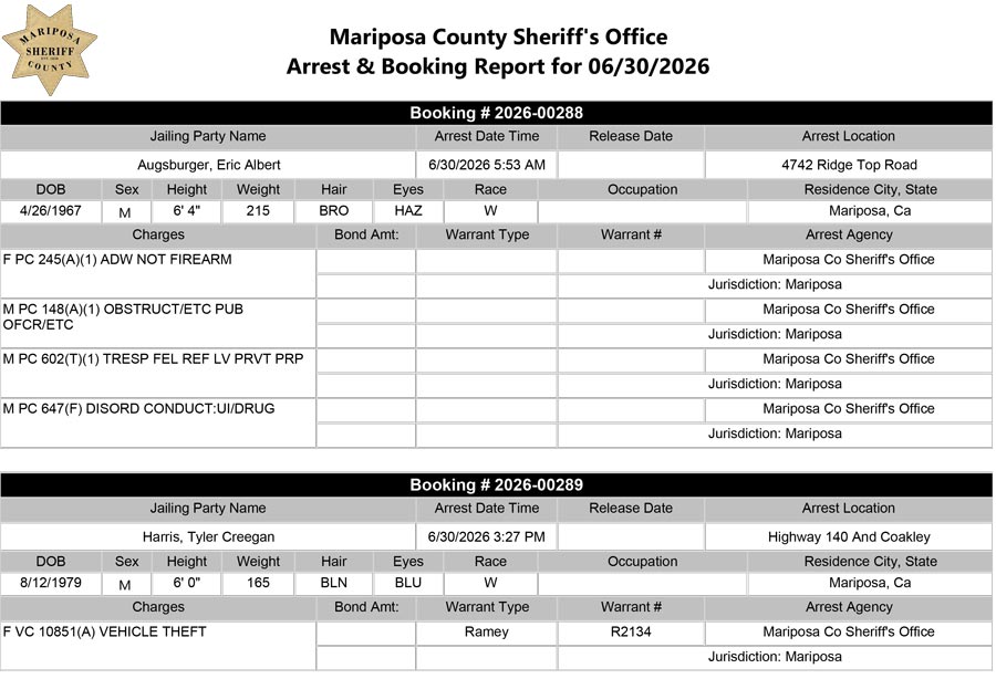 mariposa county booking report for june 30-2026