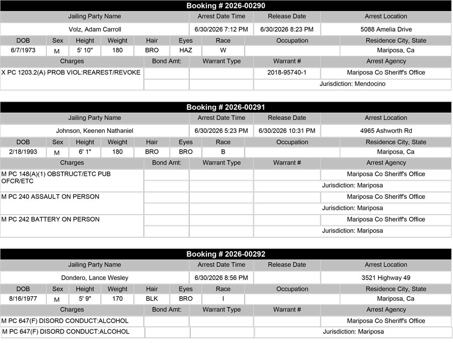mariposa county booking report for june 30-2026