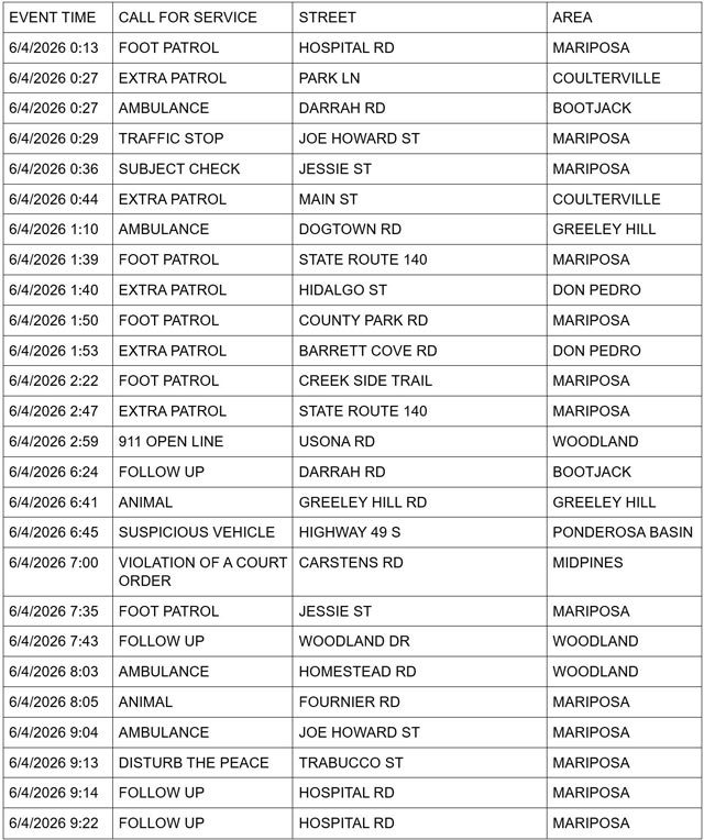 mariposa county booking report for june 4 2026 1
