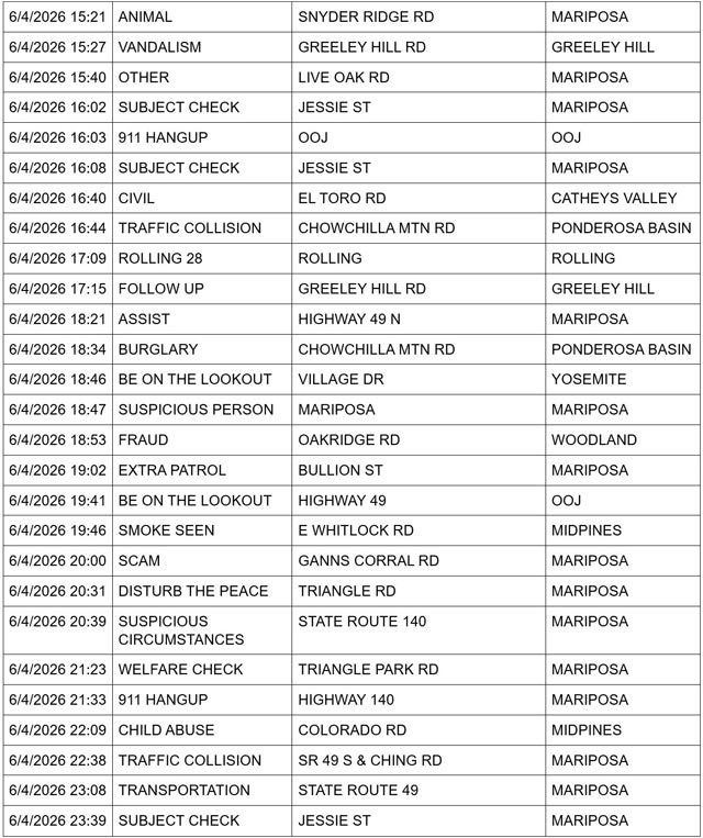 mariposa county booking report for june 4 2026 3
