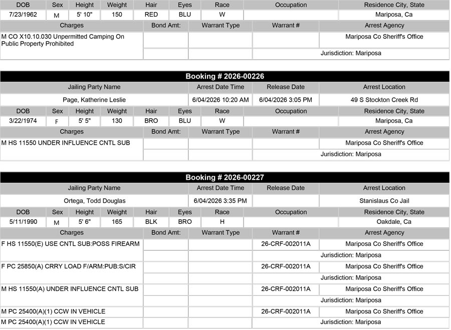 mariposa county booking report for june 4 2026 b