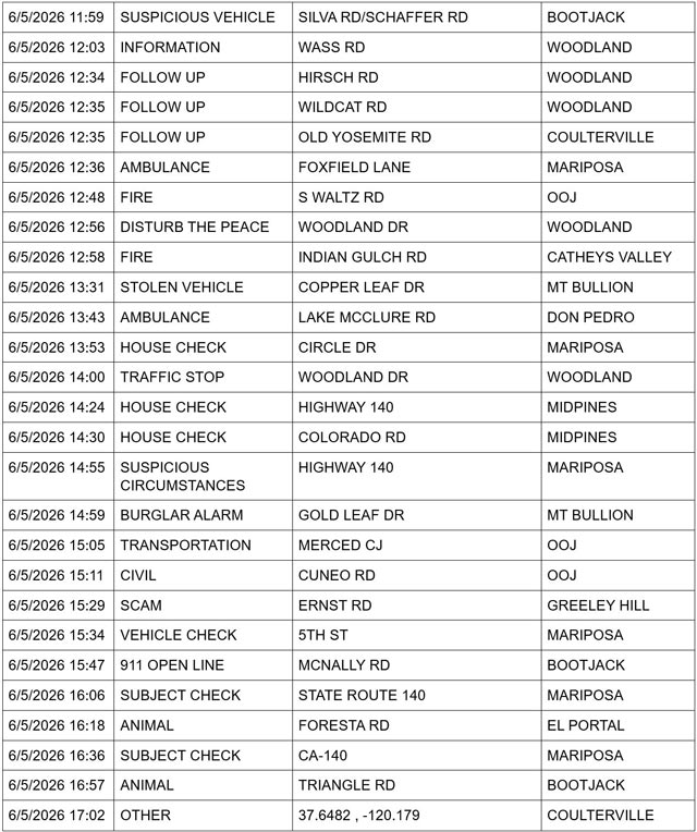 mariposa county booking report for june 5 2026 2