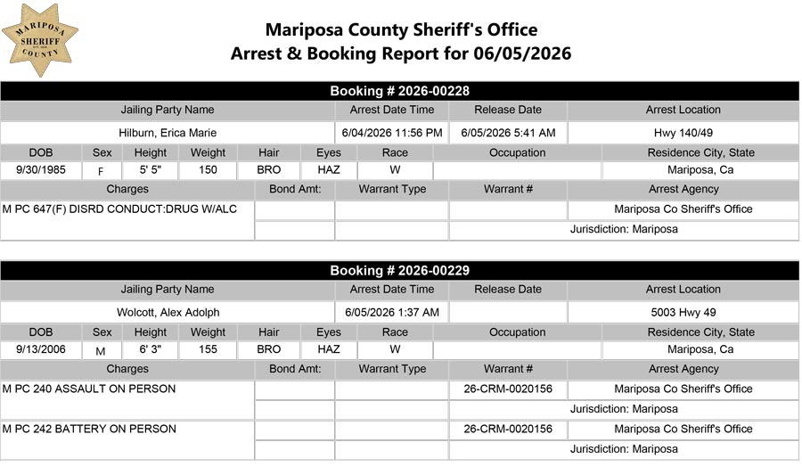 mariposa county booking report for june 5 2026