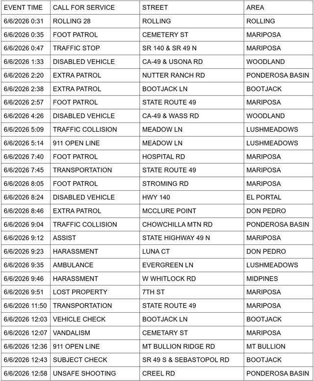 mariposa county booking report for june 6 2026 1