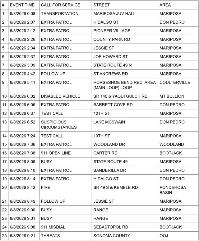 mariposa county booking report for june 8 2026 1