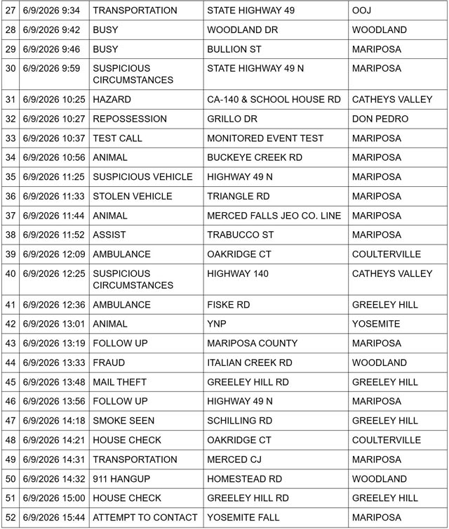 mariposa county booking report for june 9 2026 2
