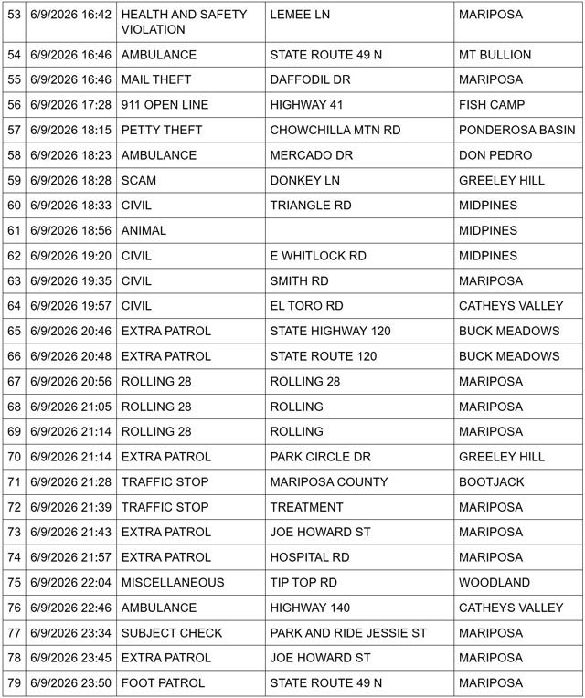 mariposa county booking report for june 9 2026 3