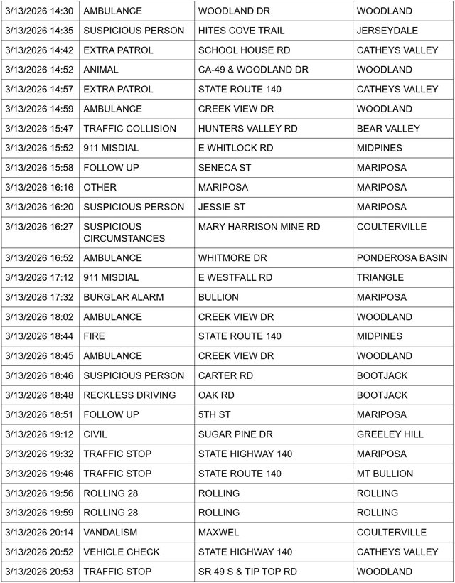 mariposa county booking report for march 13 2026 2