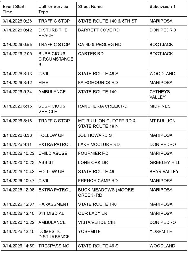 mariposa county booking report for march 14 2026 1