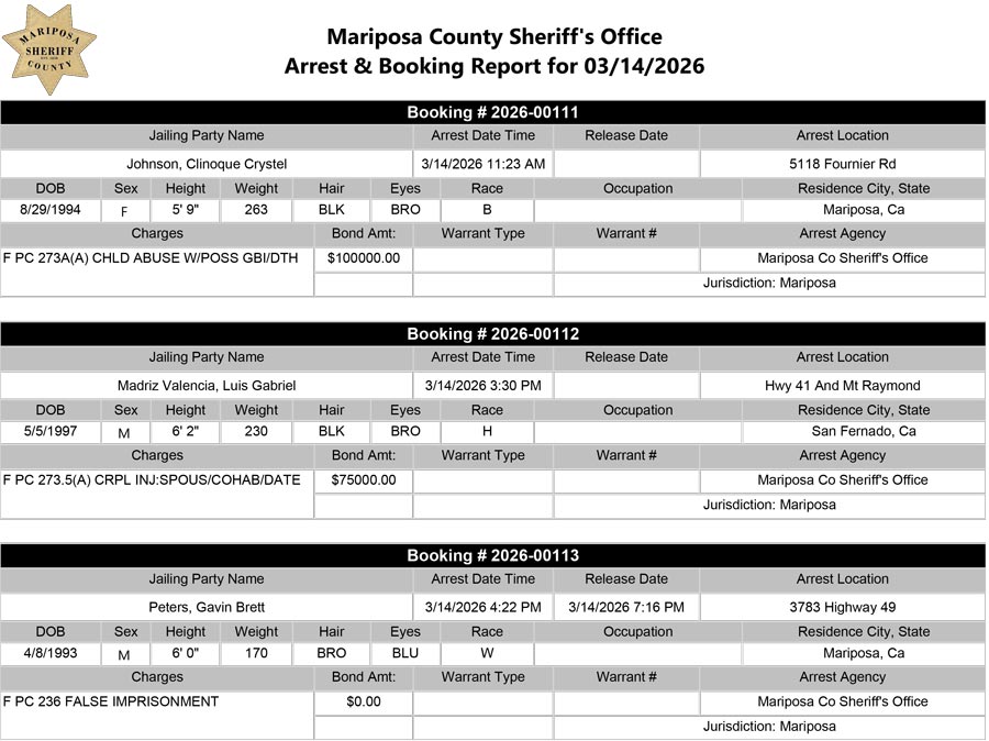 mariposa county booking report for march 14 2026 10