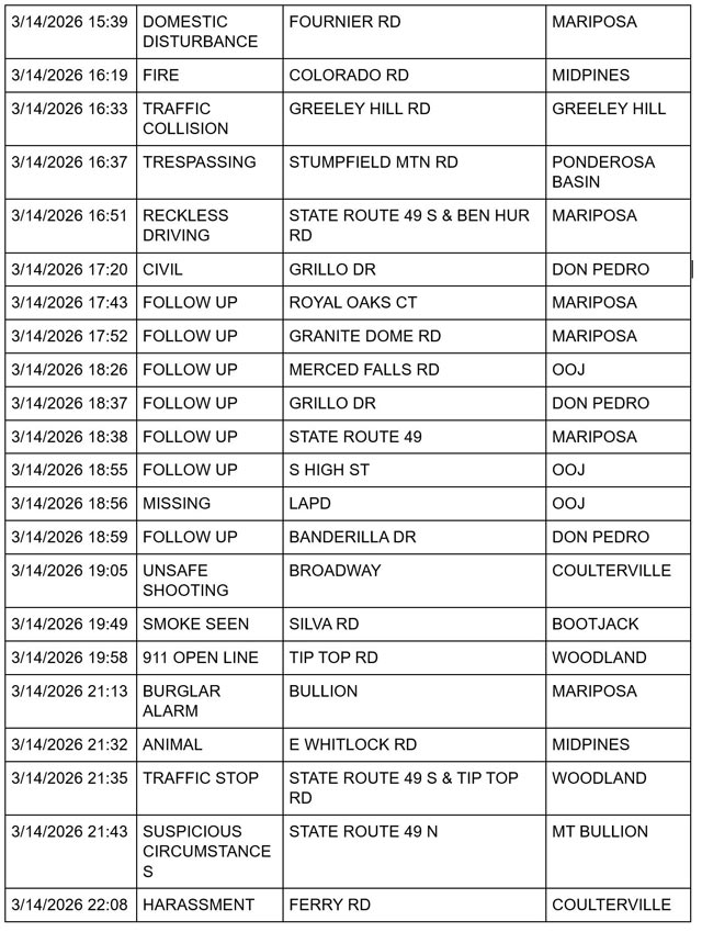 mariposa county booking report for march 14 2026 2