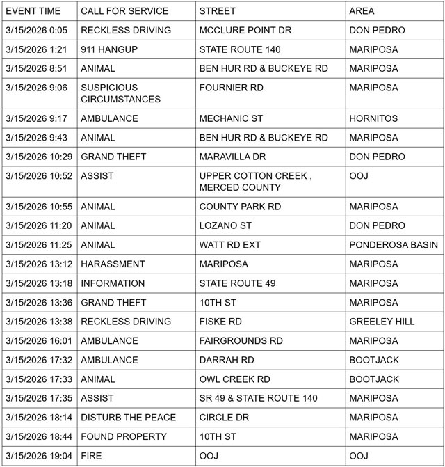 mariposa county booking report for march 15 2026 1