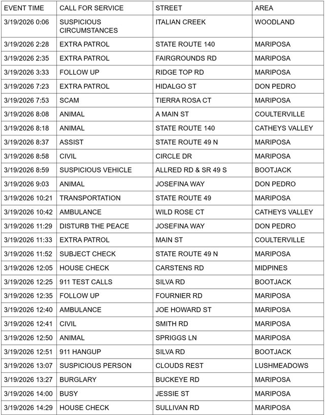 mariposa county booking report for march 19 2026 1