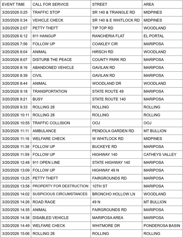 mariposa county booking report for march 20 2026 1