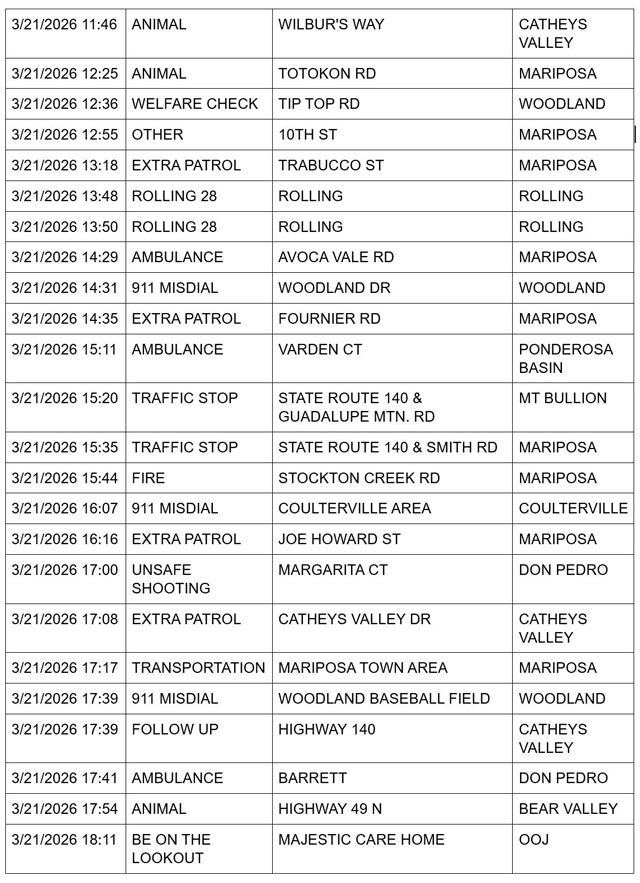 mariposa county booking report for march 21 2026 2
