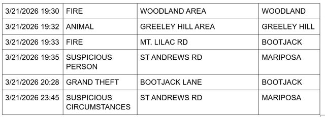 mariposa county booking report for march 21 2026 3