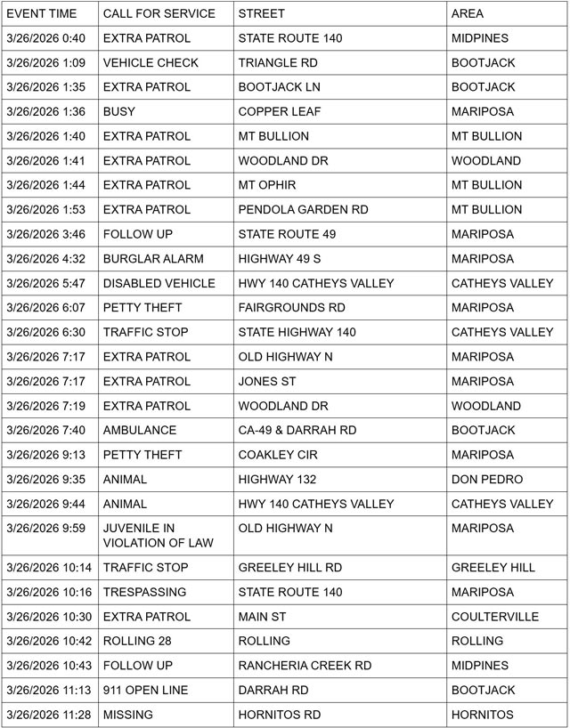 mariposa county booking report for march 26 2026 1