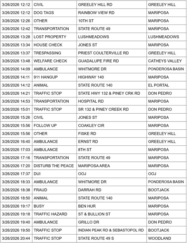 mariposa county booking report for march 26 2026 2