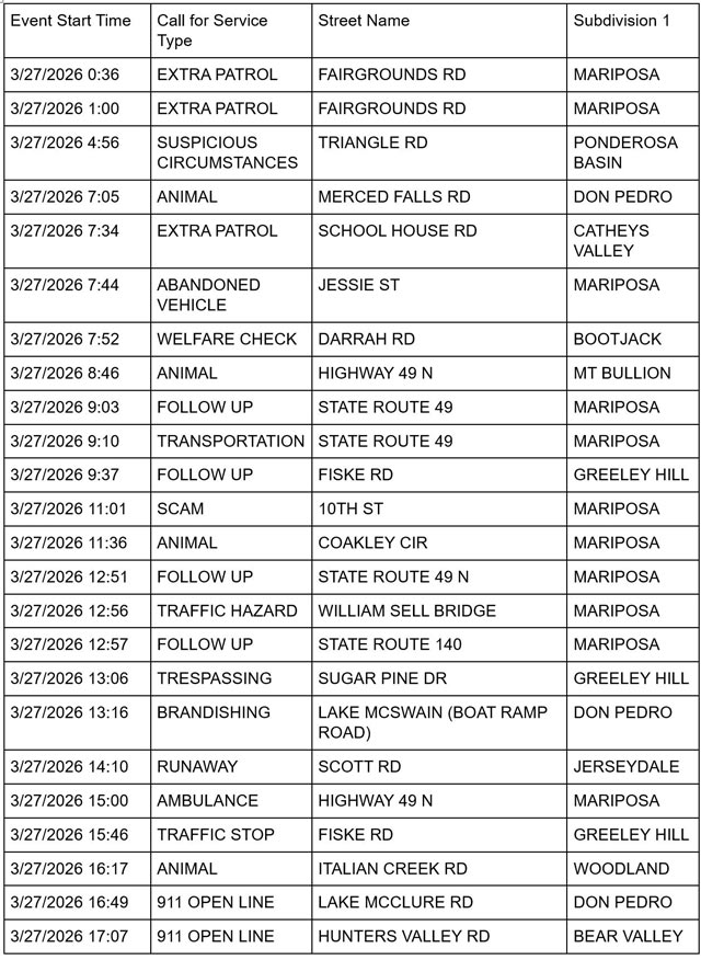mariposa county booking report for march 27 2026 1