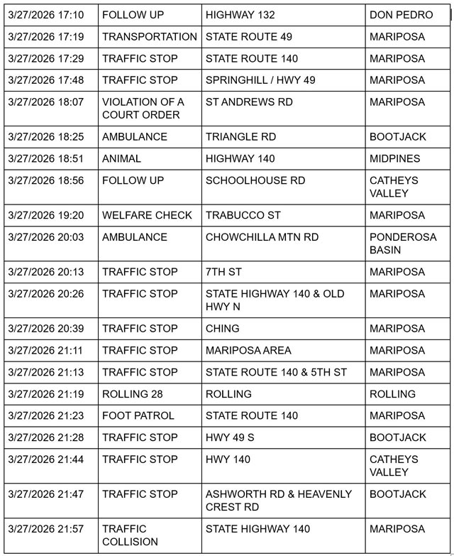 mariposa county booking report for march 27 2026 2