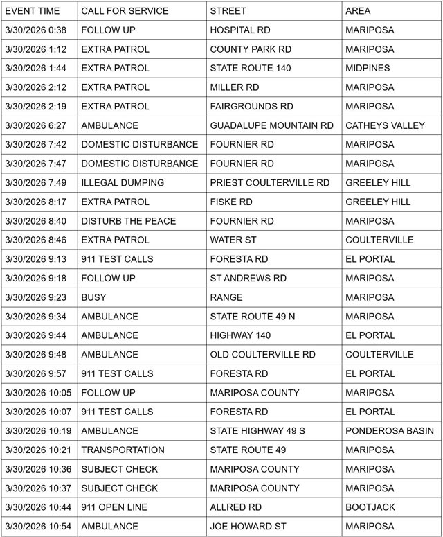 mariposa county booking report for march 30 2026 1