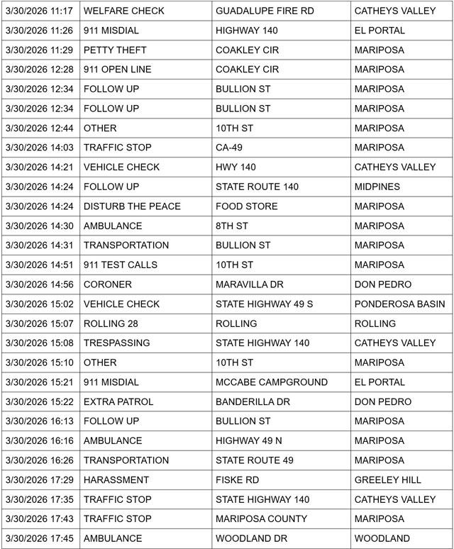 mariposa county booking report for march 30 2026 2