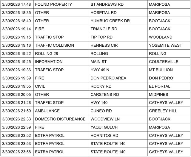 mariposa county booking report for march 30 2026 3