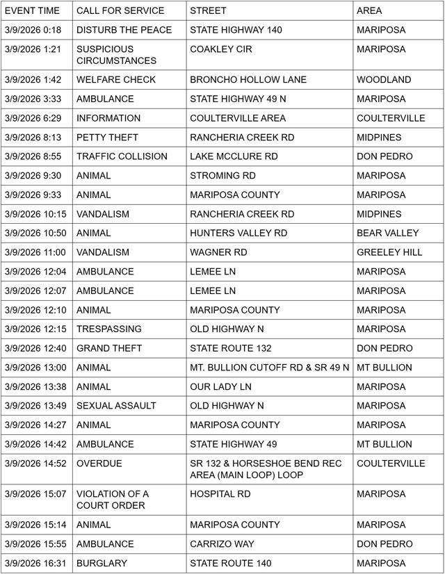 mariposa county booking report for march 9 2026 1