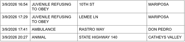 mariposa county booking report for march 9 2026 2