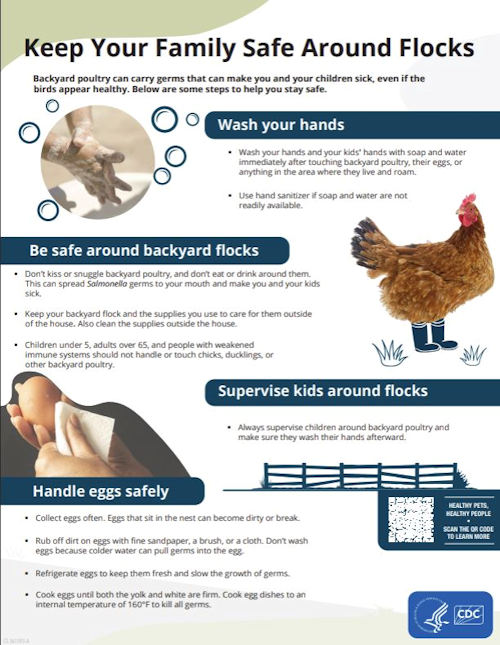 MHHS poultry