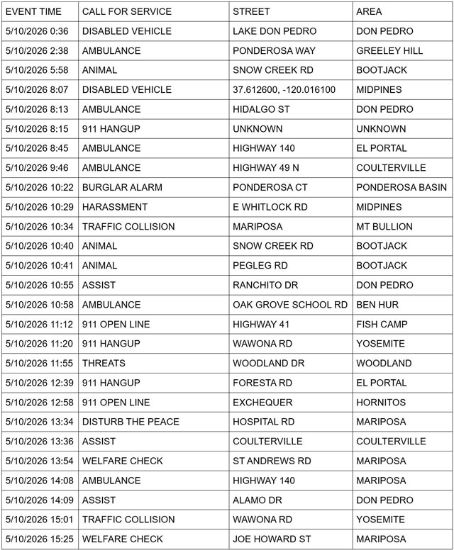 mariposa county booking report for may 10 2026 1