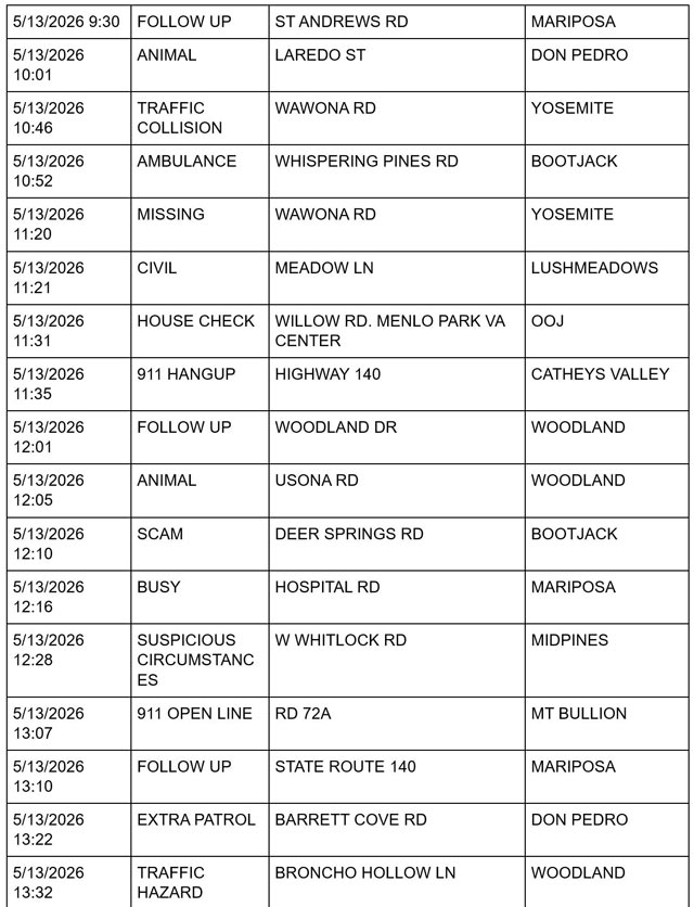 mariposa county booking report for may 13 2026 2