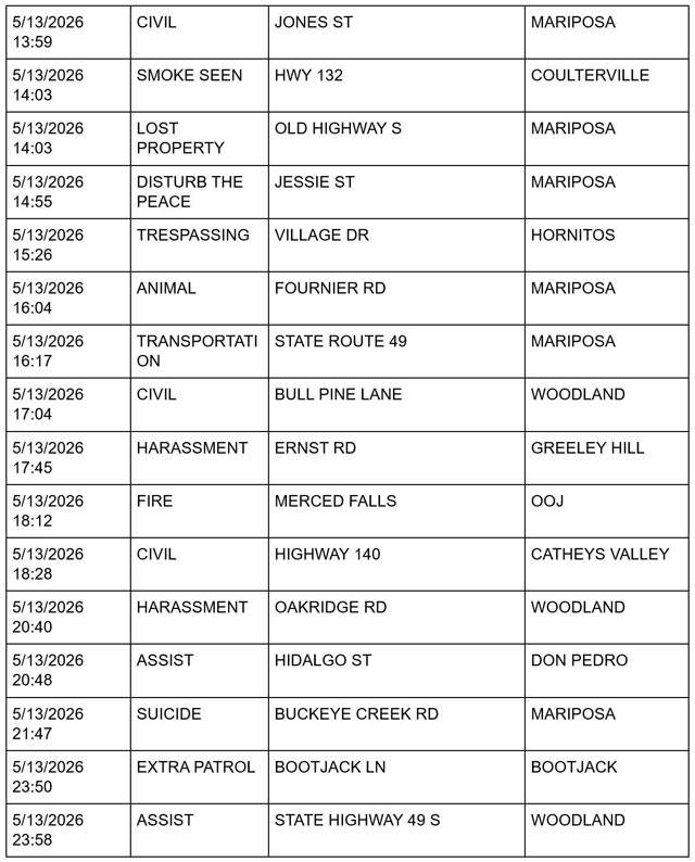 mariposa county booking report for may 13 2026 3