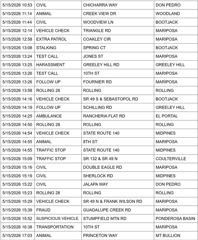 mariposa county booking report for may 15 2026 2