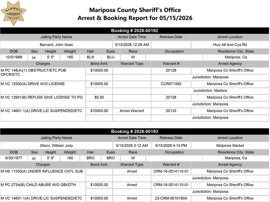 mariposa county booking report for may 15 2026 a