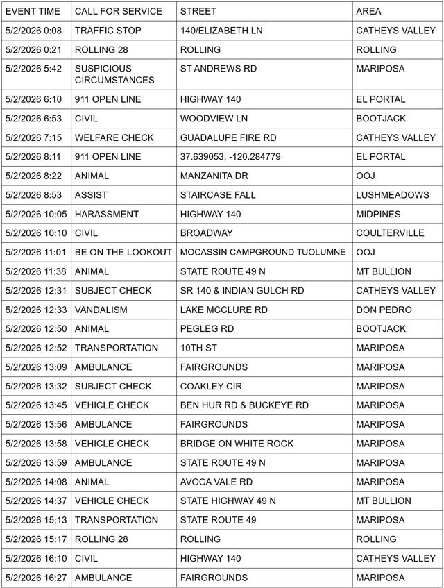 mariposa county booking report for may 2 2026 1