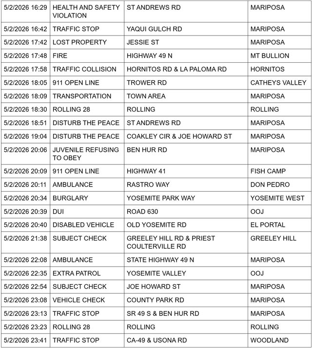 mariposa county booking report for may 2 2026 2