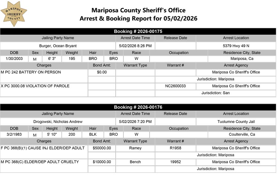 mariposa county booking report for may 2 2026